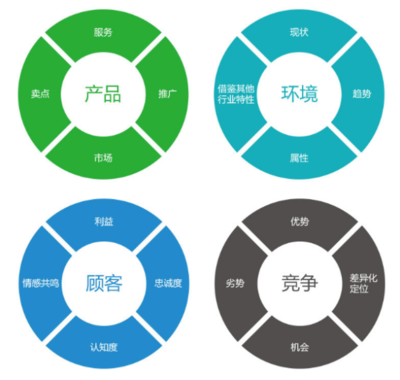 新余企業(yè)網(wǎng)絡(luò)營(yíng)銷策劃咨詢指南 云宸網(wǎng)絡(luò)發(fā)展的專業(yè)服務(wù)解析
