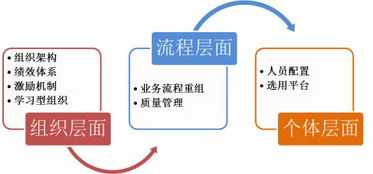 中小型工程設(shè)計(jì)咨詢企業(yè)的組織發(fā)展路徑探析 聚焦咨詢策劃服務(wù)的核心競(jìng)爭(zhēng)力構(gòu)建